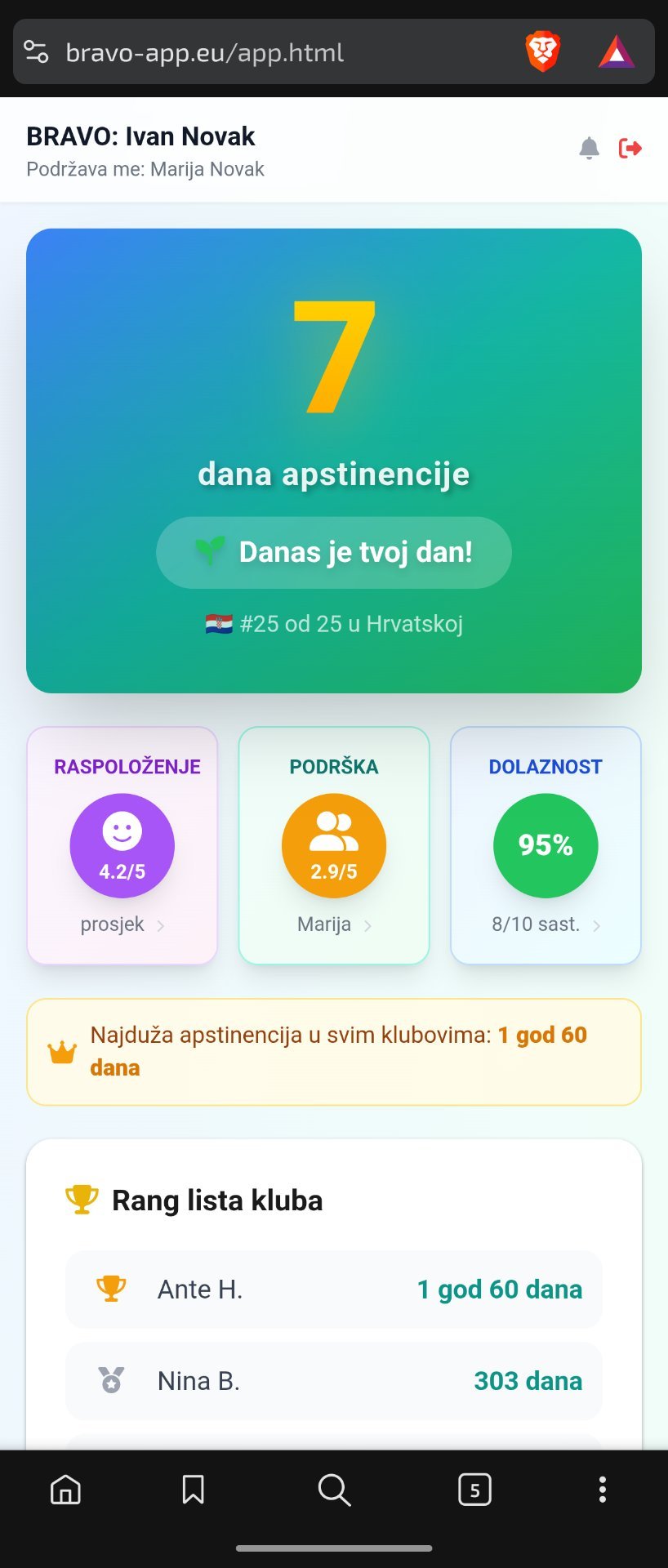 BRAVO dashboard s brojačem dana apstinencije