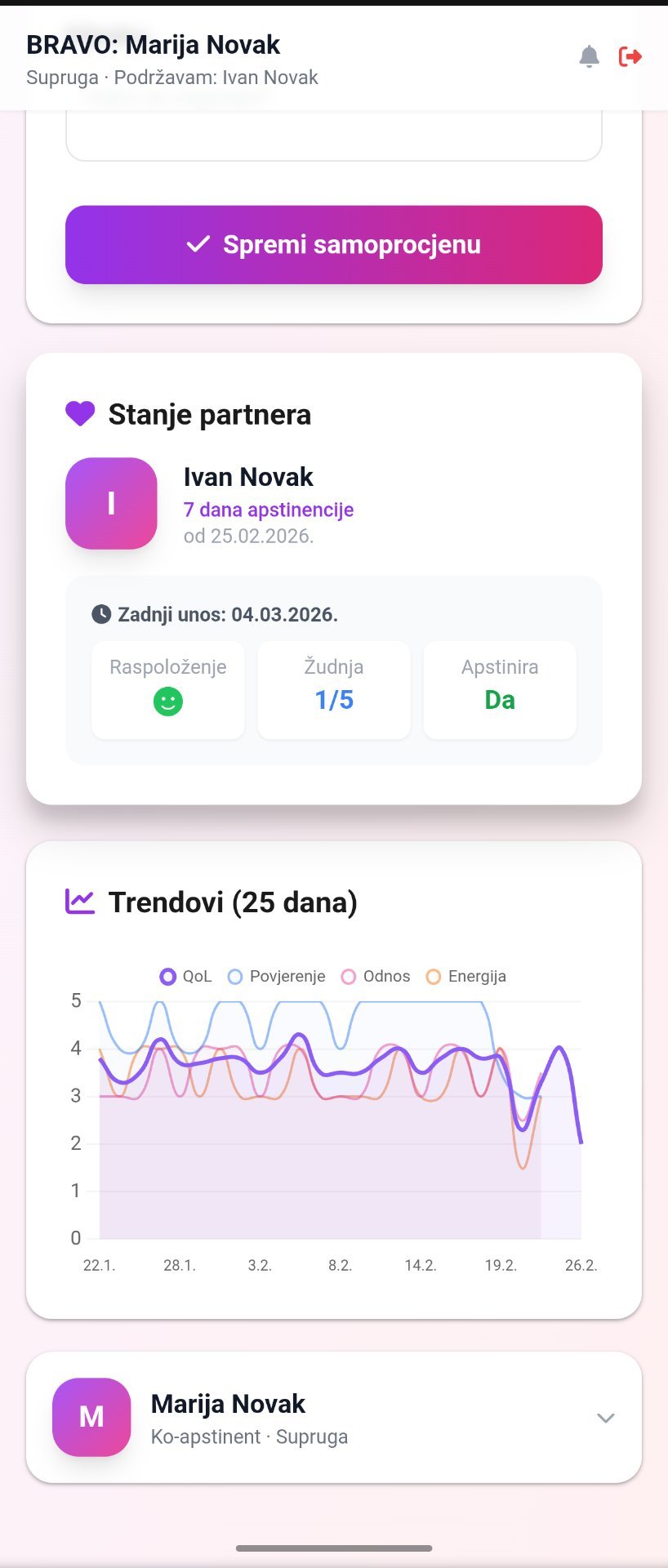 BRAVO stanje partnera i trendovi iz perspektive bliske osobe