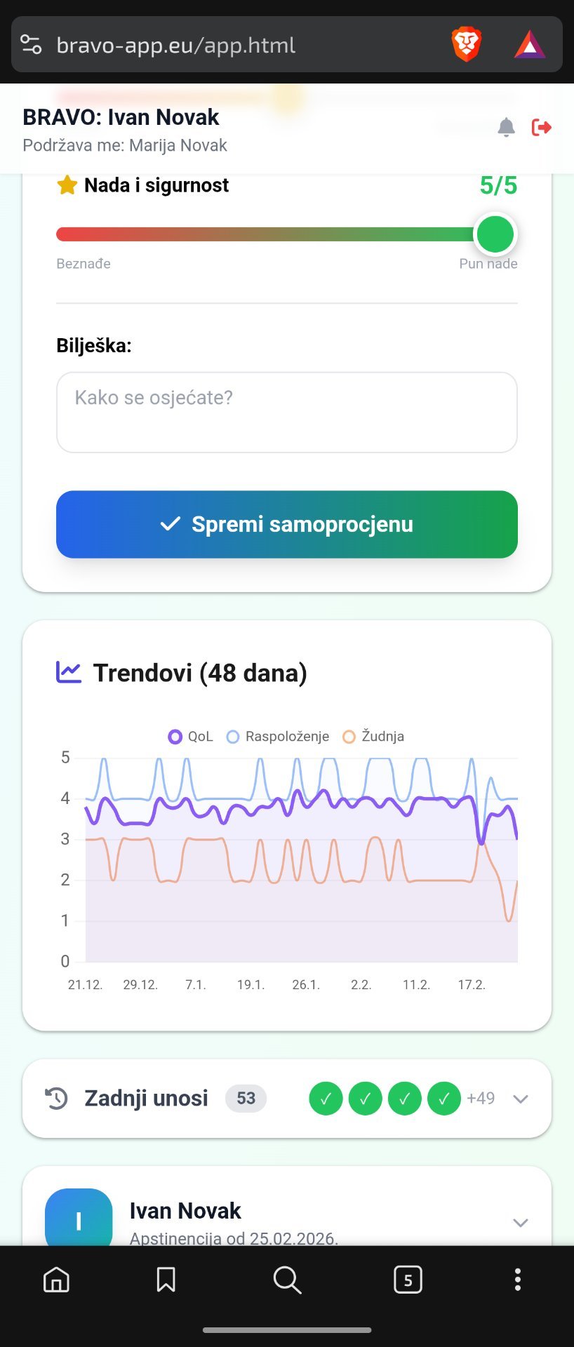 BRAVO trendovi kroz vrijeme